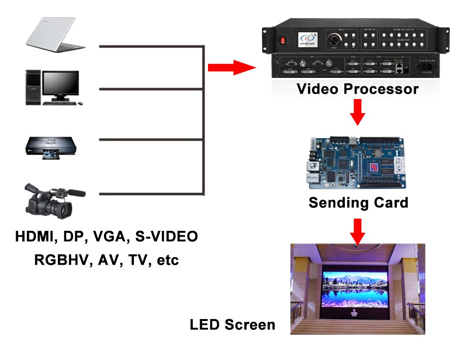 schematic diagram