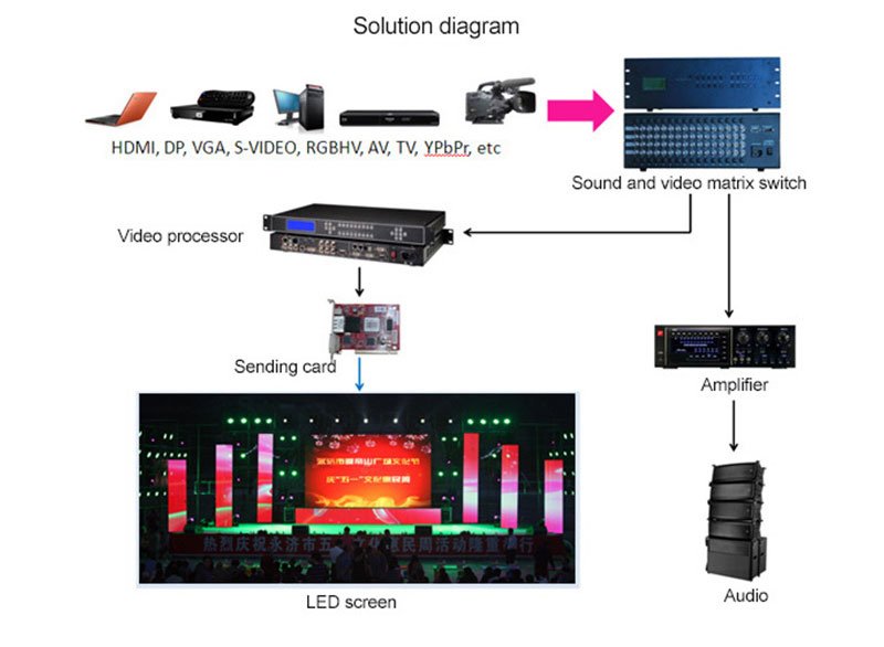 unitstagerentalleddisplaysolutiondiagram LED Display Manufacturer in China EagerLED