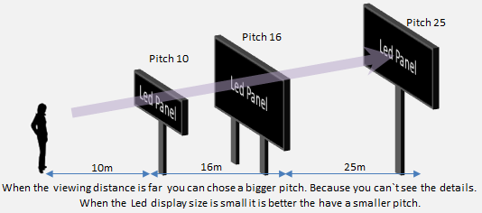 2016051206105059368 LED Display Manufacturer in China EagerLED Pixel Pitch of Outdoor LED Sign