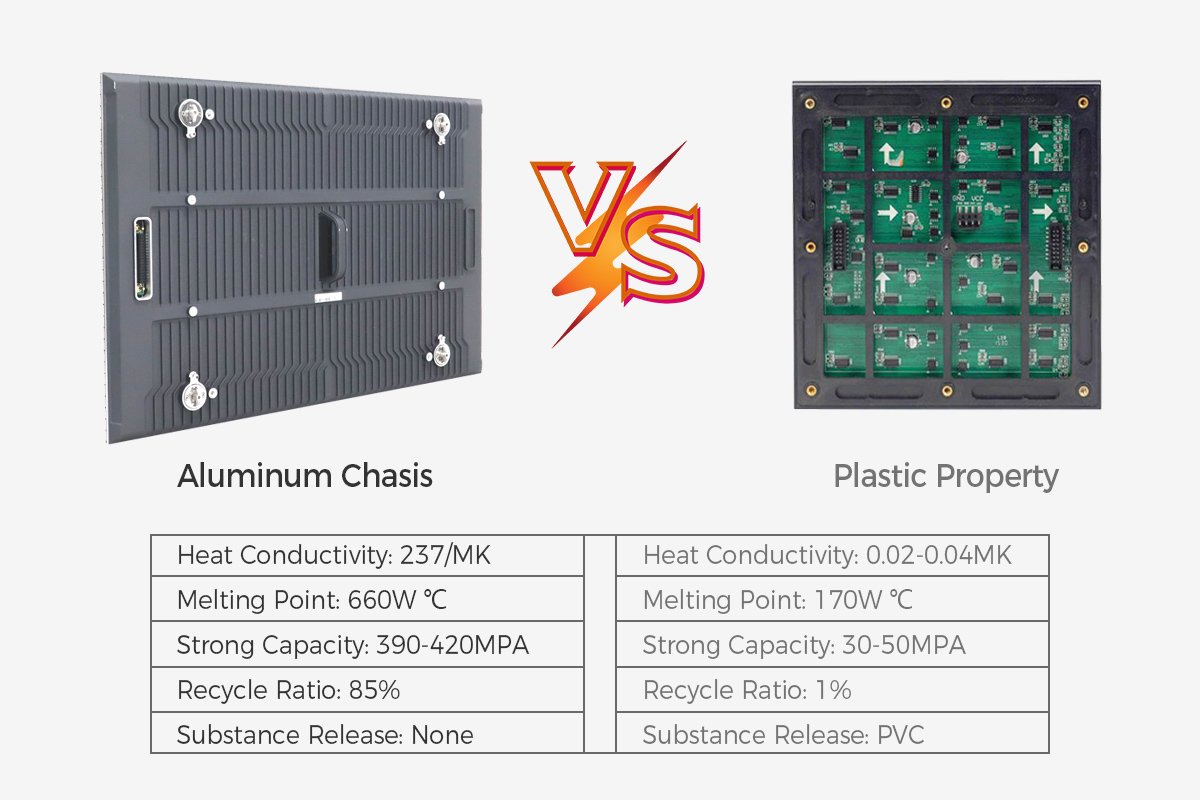 EA960F2 LED Display LED Display Manufacturer in China EagerLED