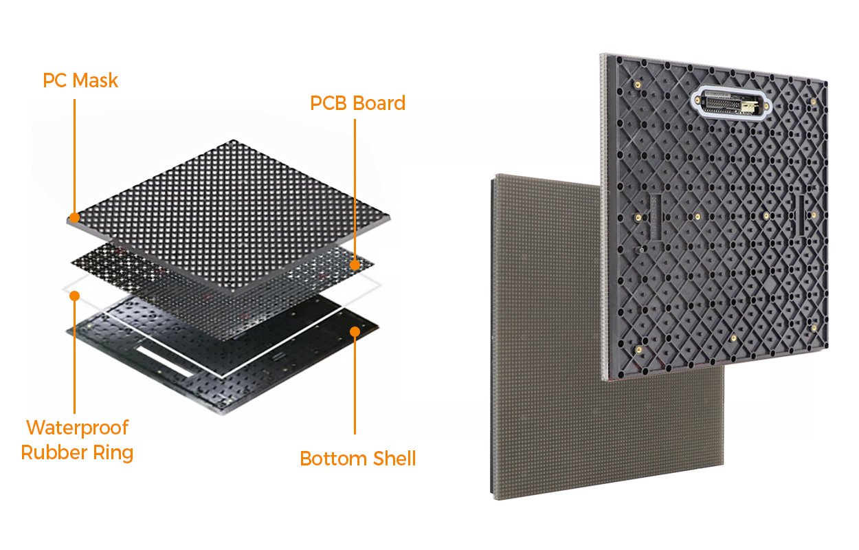EAifloor LED Display LED Display Manufacturer in China EagerLED