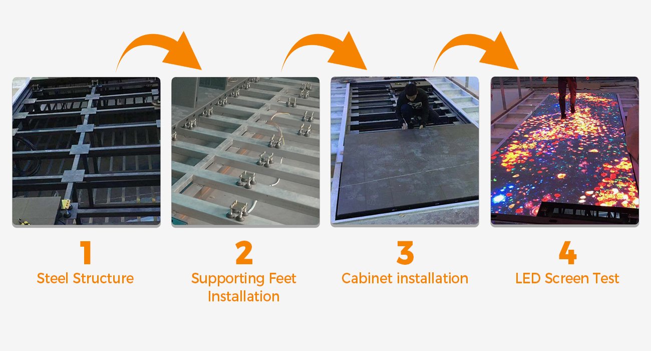 Floor LED screen