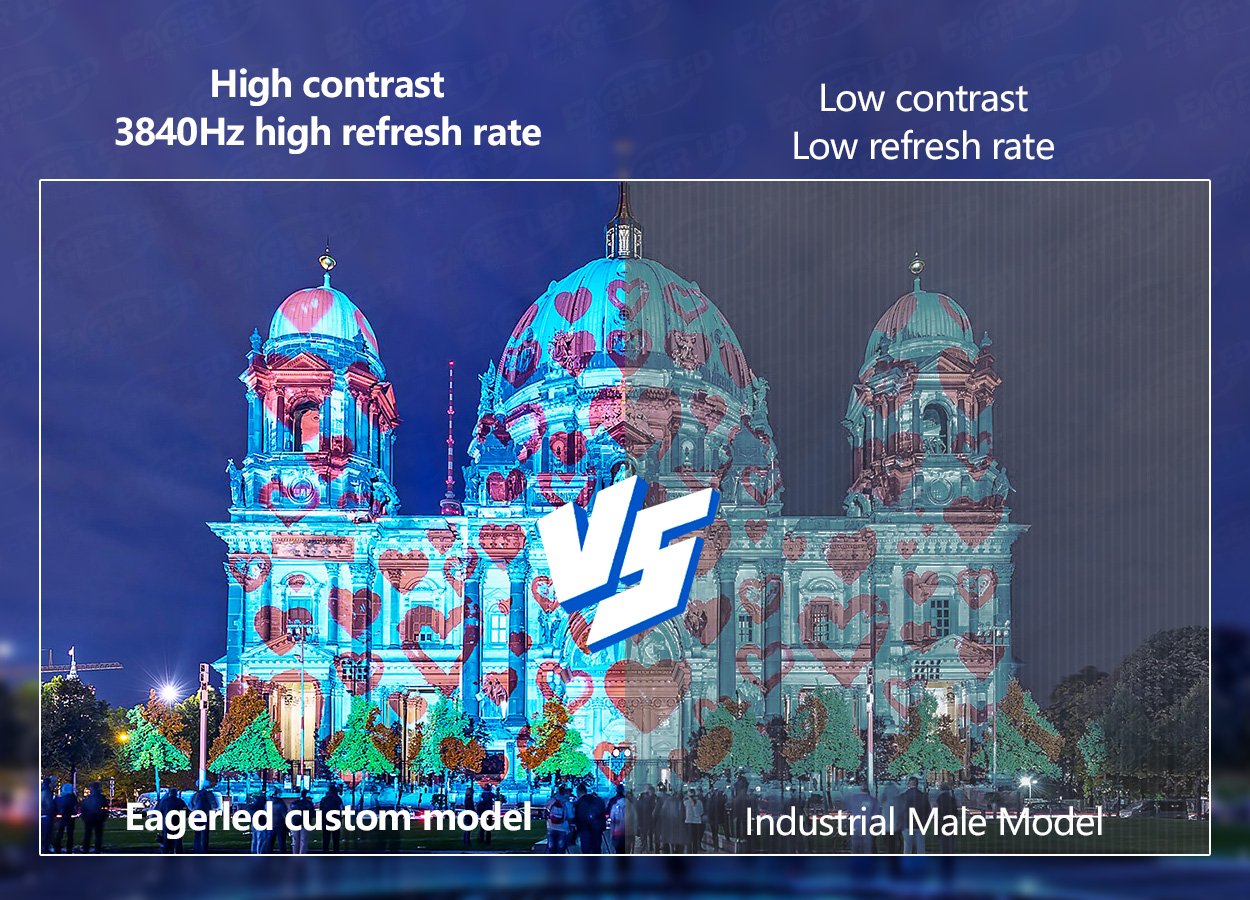 EA250W LED Display LED Display Manufacturer in China EagerLED