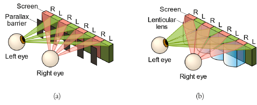 Parallax Barriers and Lenticular Lenses of 3D Billboards LED Display Manufacturer in China EagerLED parallax barriers and lenticular lenses of 3d billboards