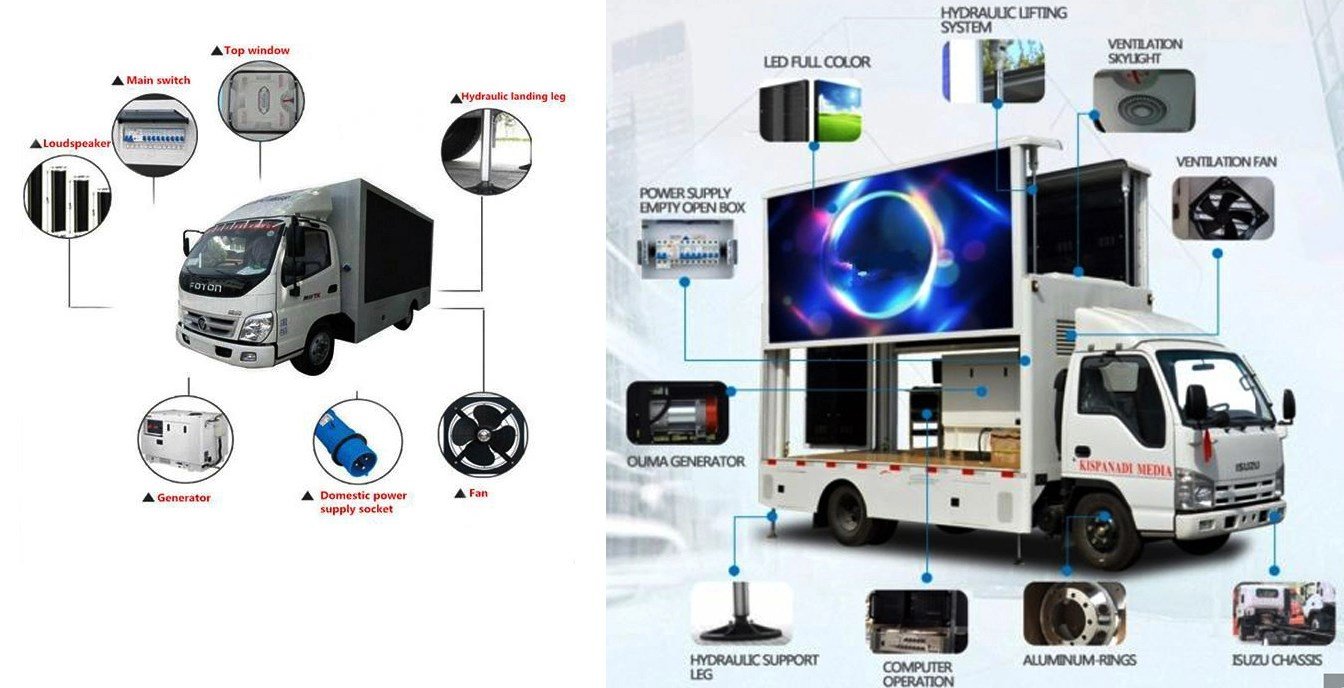 mobile digital billboards LED Display Manufacturer in China EagerLED the constructure of mobile truck billboard