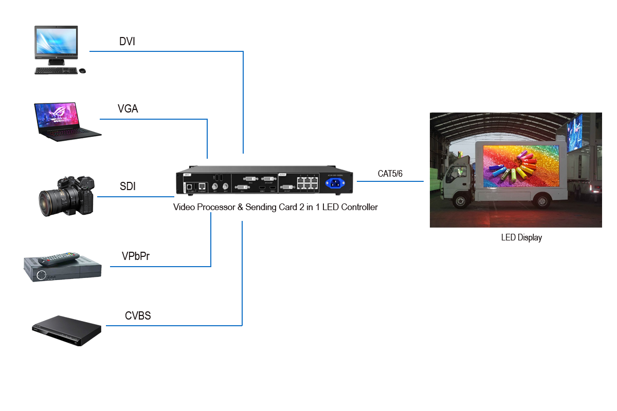 the operating procedure of truck LED screen LED Display Manufacturer in China EagerLED the operating procedure of truck LED display
