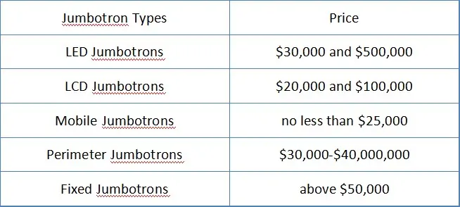 Jumbotron Cost of Different Types看图王 LED Display Manufacturer in China EagerLED Jumbotron Cost of Different Types