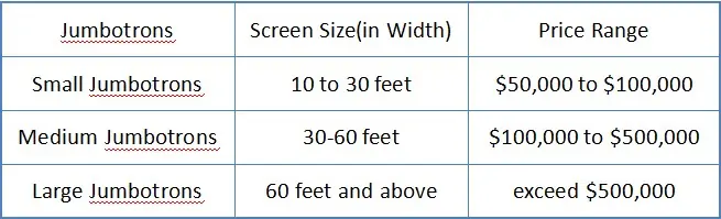 Jumbotron screen price of different sizes看图王 LED Display Manufacturer in China EagerLED Jumbotron screen price of different sizes