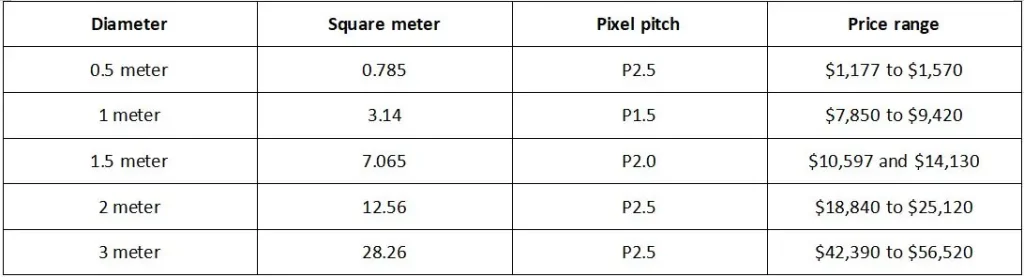 Size and Price of Sphere LED Screen LED Display Manufacturer in China EagerLED Size and Price of Sphere LED Screen