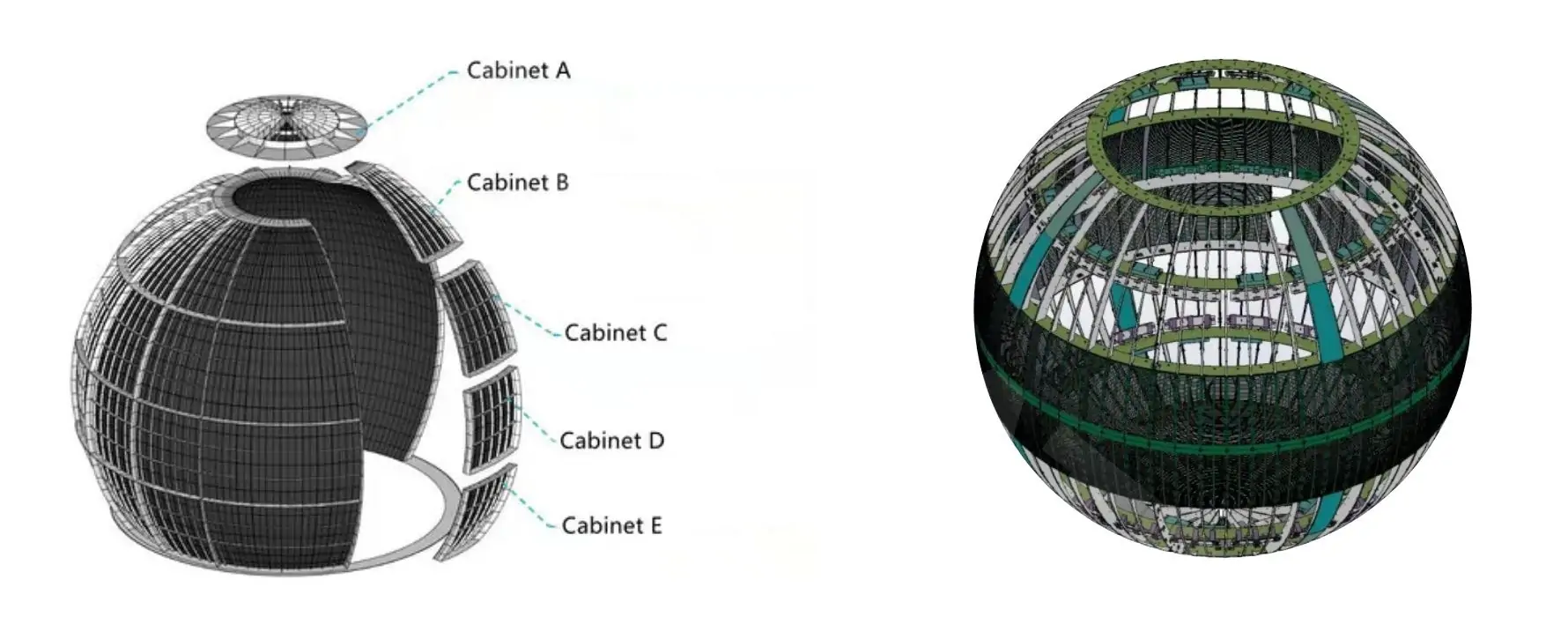 Sphere LED Display Structure LED Display Manufacturer in China EagerLED Sphere LED Display Structure