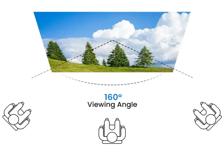Tela LED com ângulo de visão super amplo Tela LED com ângulo de visão super amplo