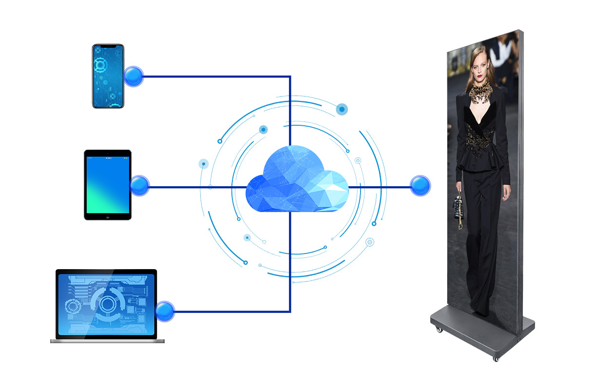 Foldable Poster LED Display 7 LED Display Manufacturer in China EagerLED