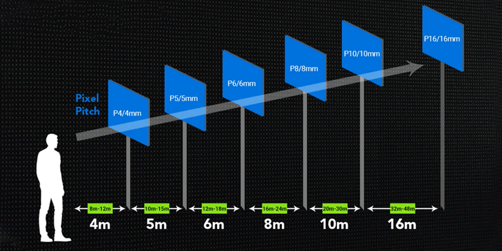 LED Display Resolution2 LED Display Manufacturer in China EagerLED