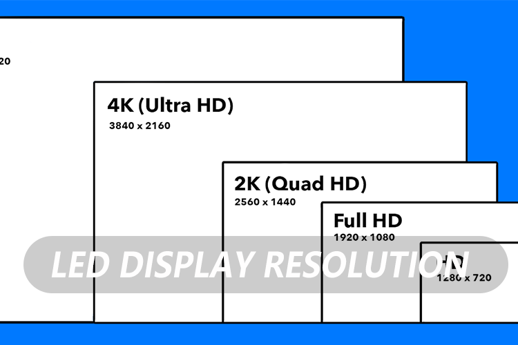 LED Display Resolution