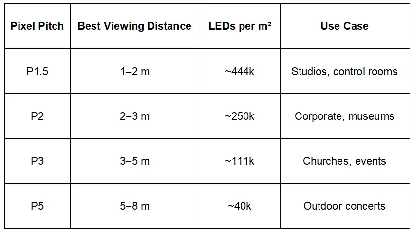LED Video Wall LED Display Manufacturer in China EagerLED LED Video Wall