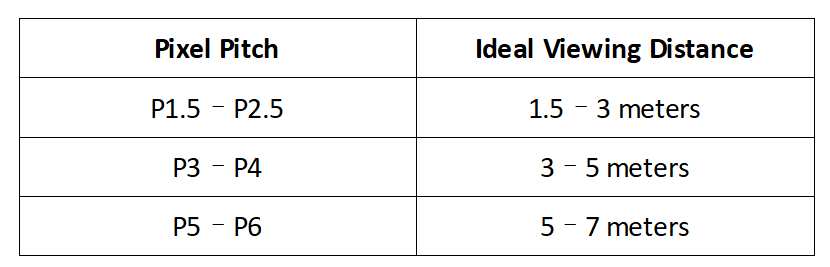 Pixel Pitch of LED Displays LED Display Manufacturer in China EagerLED Pixel Pitch of LED Displays