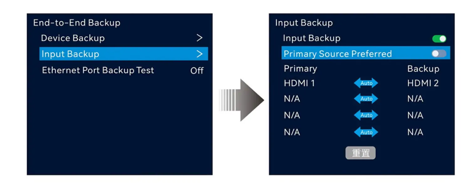 Backup and Recovery Operation