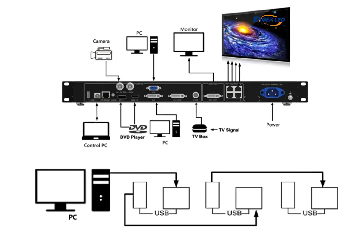 NovaStar Connect VX4S LED Display Manufacturer in China EagerLED NovaStar Connect VX4S