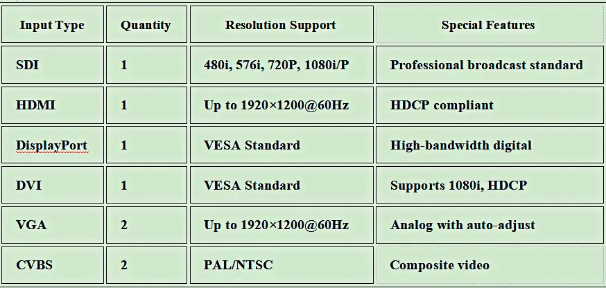 Novastar VX4S Input Capabilities table description LED Display Manufacturer in China EagerLED Novastar VX4S Input Capabilities table description