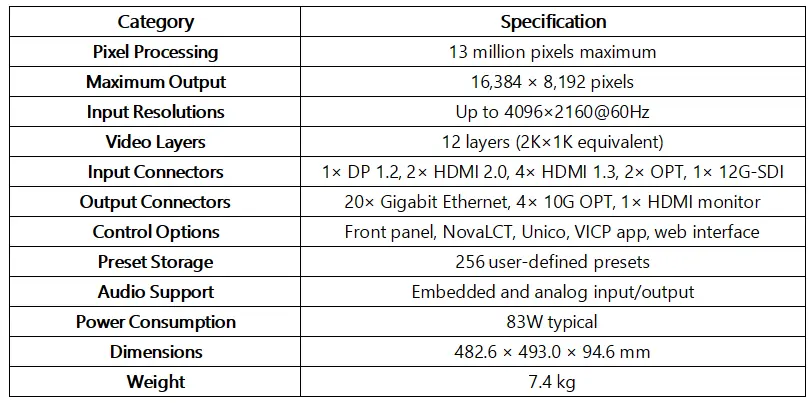 Specfication of Novastar VX2000 Pro