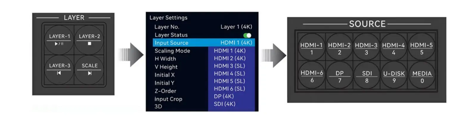 Switching Input Source