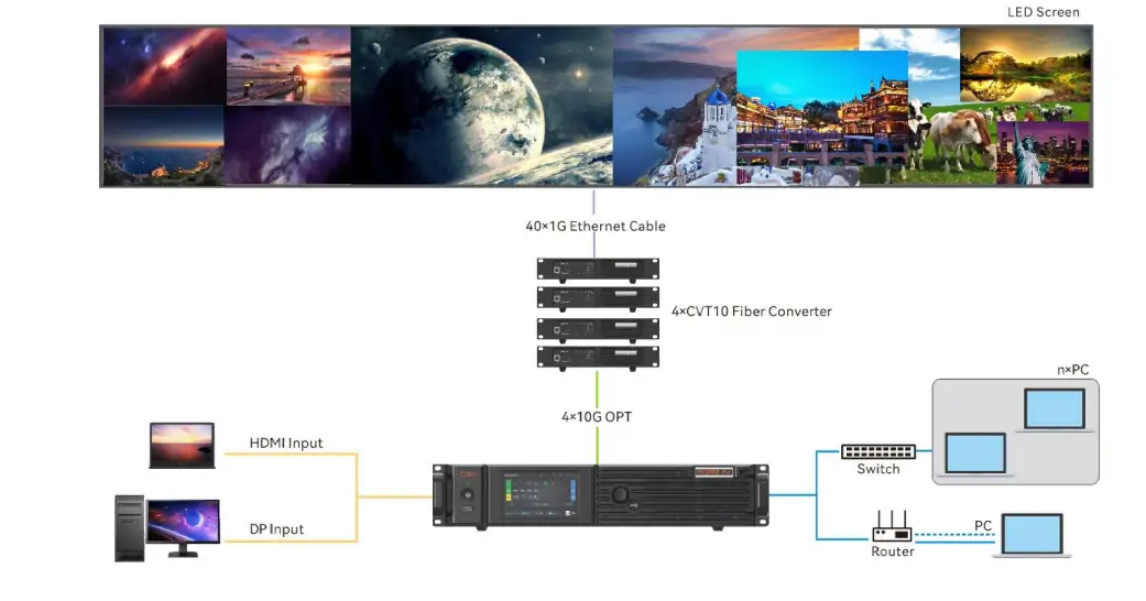 1G Solution of MX2000 Pro