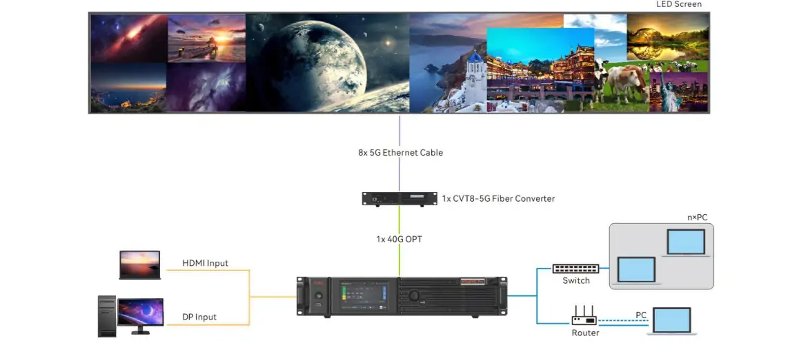 5G Solution of MX2000 Pro