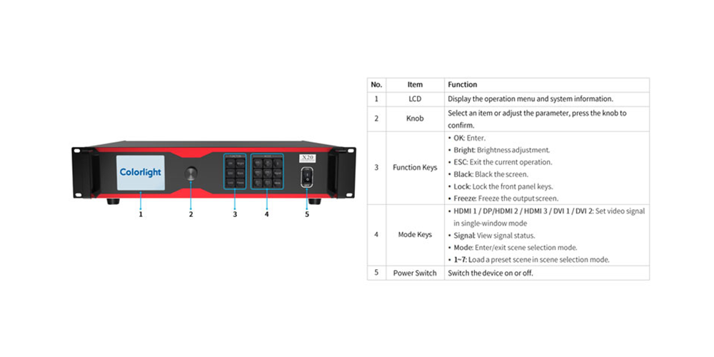 Colorlight X20 Technical Specifications
