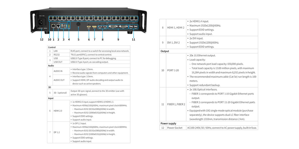 Colorlight X20 Technical Specifications