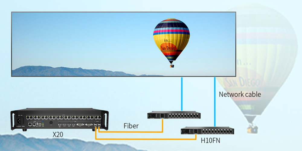 Colorlight X20 Versatile Output Options