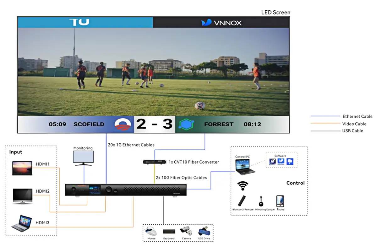 NovaStar TU40 Pro Applications LED Display Manufacturer in China EagerLED NovaStar TU40 Pro Applications
