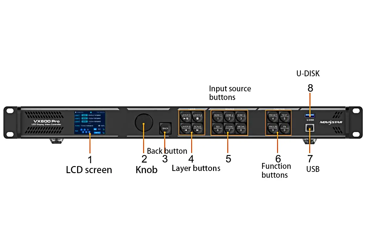 Complete Guide to Novastar VX600 Pro LED Display Manufacturer in China EagerLED Complete Guide to Novastar VX600 Pro
