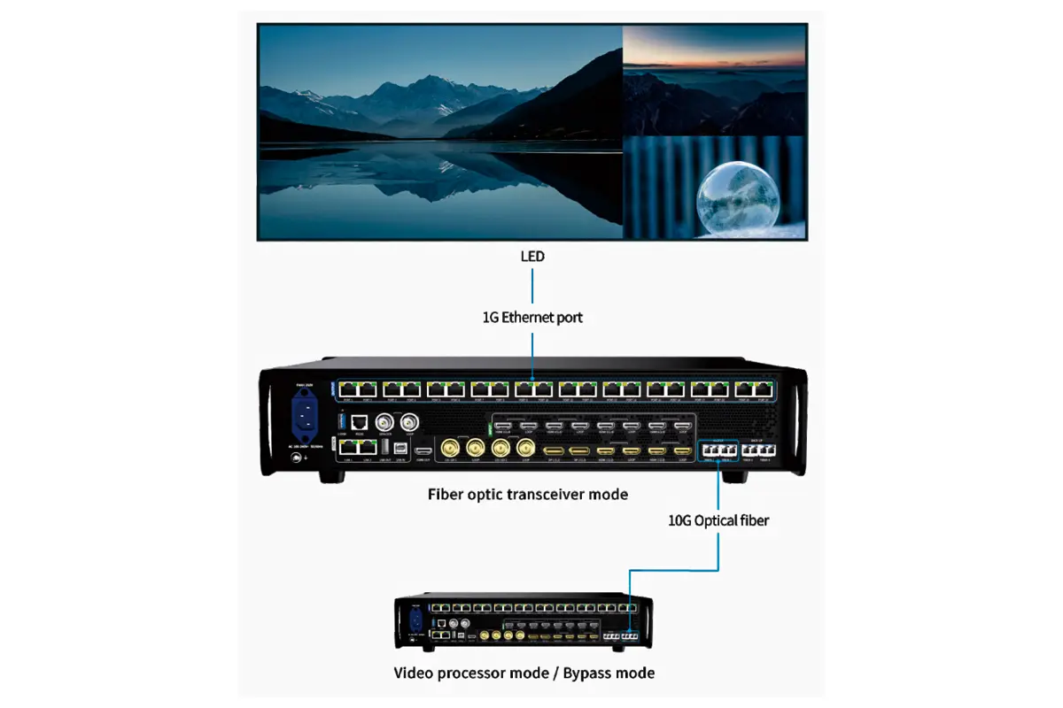 Fiber Optic Transceiver Mode LED Display Manufacturer in China EagerLED Fiber Optic Transceiver Mode