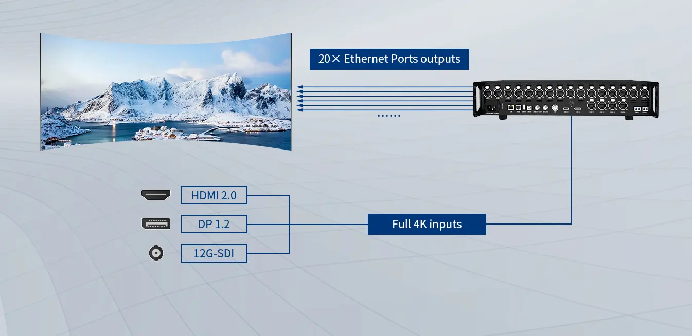 Full 4K Input LED Display Manufacturer in China EagerLED Full 4K Input