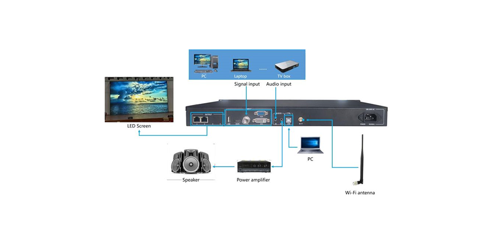 HUIDU HD VP210C LEDVideoProcessor2 LED Display Manufacturer in China EagerLED HUIDU HD VP210C