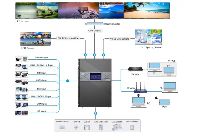Novastar H15 Application