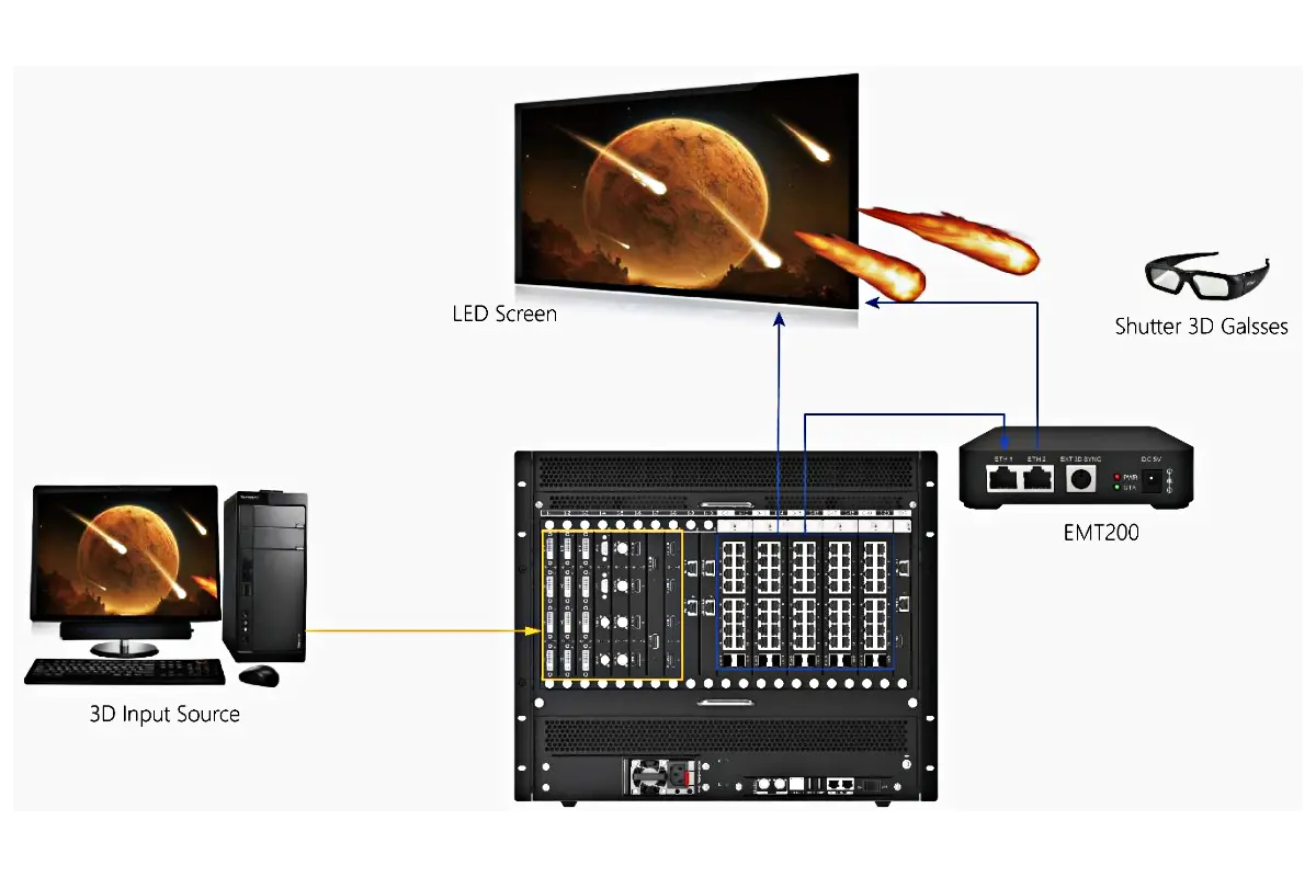 شركة نوفاستار H9 لتصنيع شاشات LED ذات وصلات الأجهزة في الصين EagerLED توصيلات أجهزة نوفاستار H9