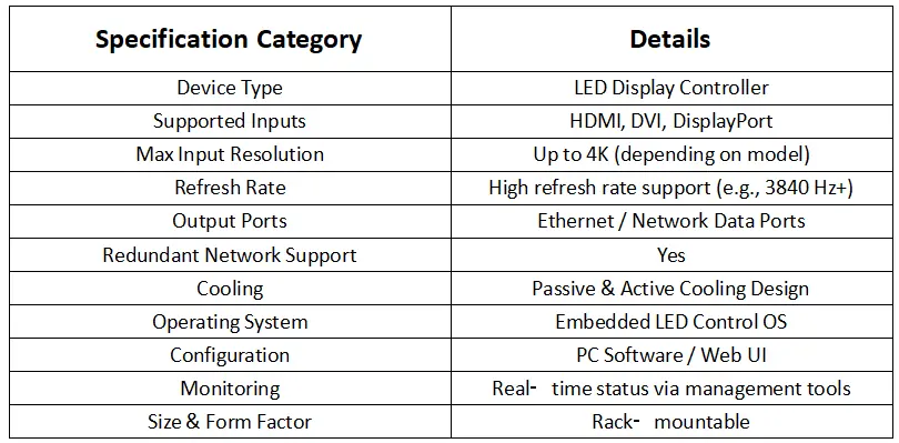 Novastar MCTRL660 Specs LED Display Manufacturer in China EagerLED Novastar MCTRL660 Specs