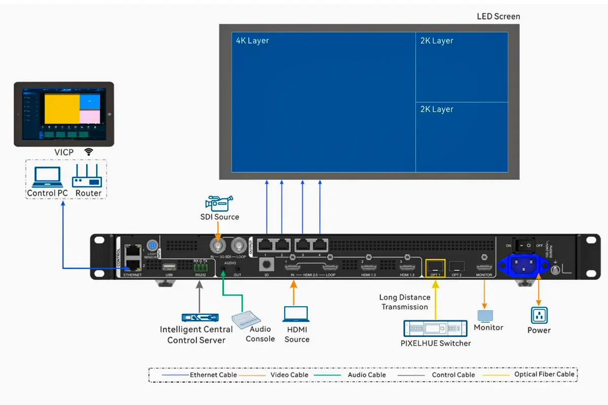 Novastar VX400Pro All In One Controller Applications LED Display Manufacturer in China EagerLED Novastar VX400Pro All In One Controller Applications