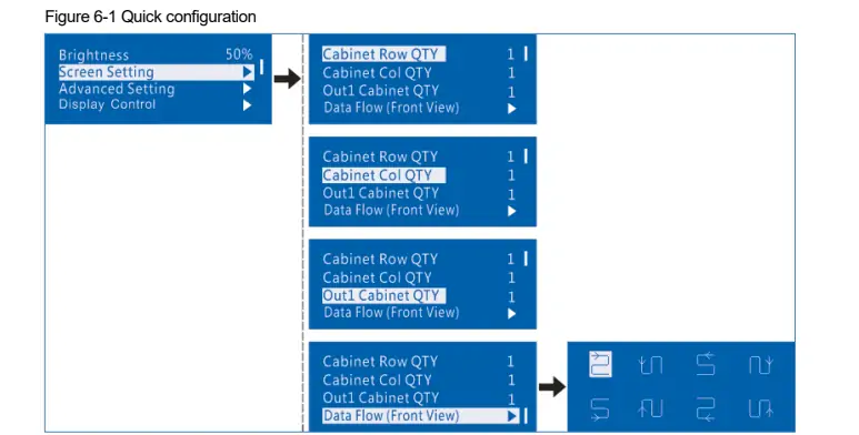 Quick Configuration of MCTRL660 Controller LED Display Manufacturer in China EagerLED Quick Configuration of MCTRL660 Controller