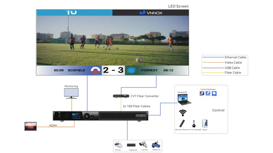 TU4K Pro Applications