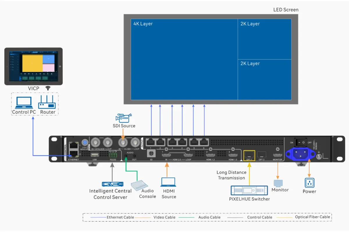 VX600 Pro Applications LED Display Manufacturer in China EagerLED VX600 Pro Applications