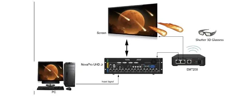 3D Mode of Novastar UHD Jr