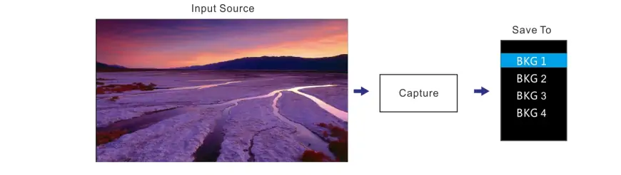 إعداد BKG لوحدة تحكم NovaPro UHD Jr AllinOne لشاشات LED من الشركة المصنعة في الصين EagerLED إعدادات الخلفية لجهاز التحكم المتكامل NovaPro UHD Jr