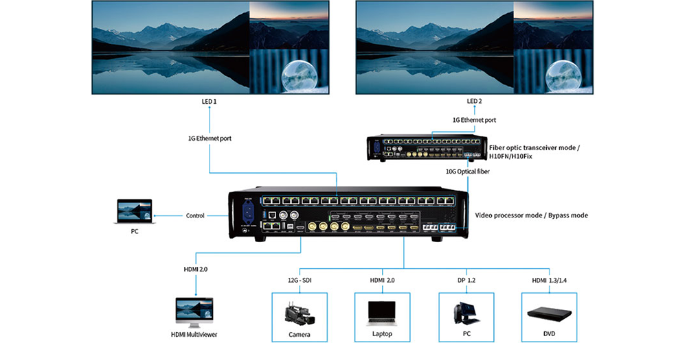 Colorlight VX20Application1 LED Display Manufacturer in China EagerLED Colorlight VX20 Application