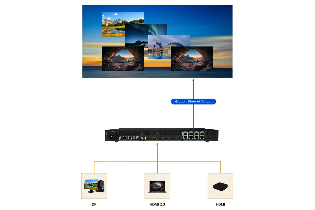 Colorlight X8m Applications LED Display Manufacturer in China EagerLED Colorlight X8m Applications