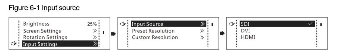 Input Sources of MCTRL R5 Video Processor