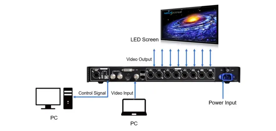 Novastar MCTRL R5 Applications