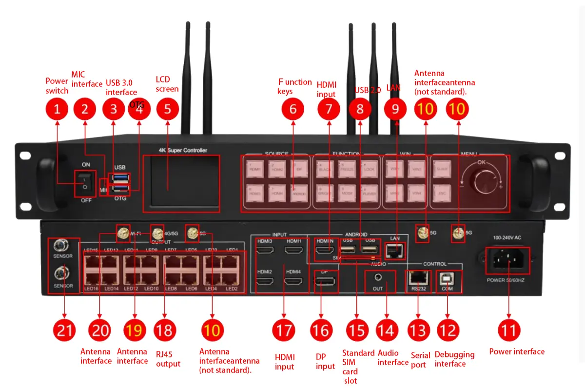 Huidu controllers HD A7 and HD A8 LED interface