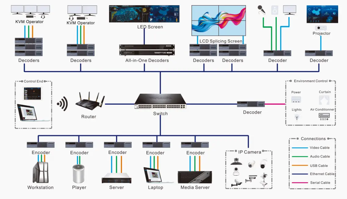 NovaStar MG Series Applications LED Display Manufacturer in China EagerLED NovaStar MG Series Applications